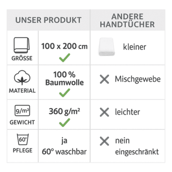 Betz Badetuch XXL 100x200 cm – Saunatuch & Strandtuch aus 100% Baumwolle 360g/m² – Serie Berlin