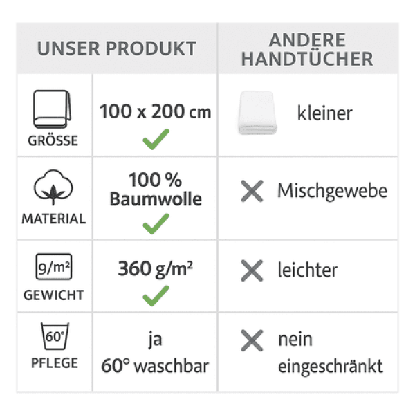 Betz Badetuch XXL 100x200 cm – Saunatuch & Strandtuch aus 100% Baumwolle 360g/m² – Serie Berlin